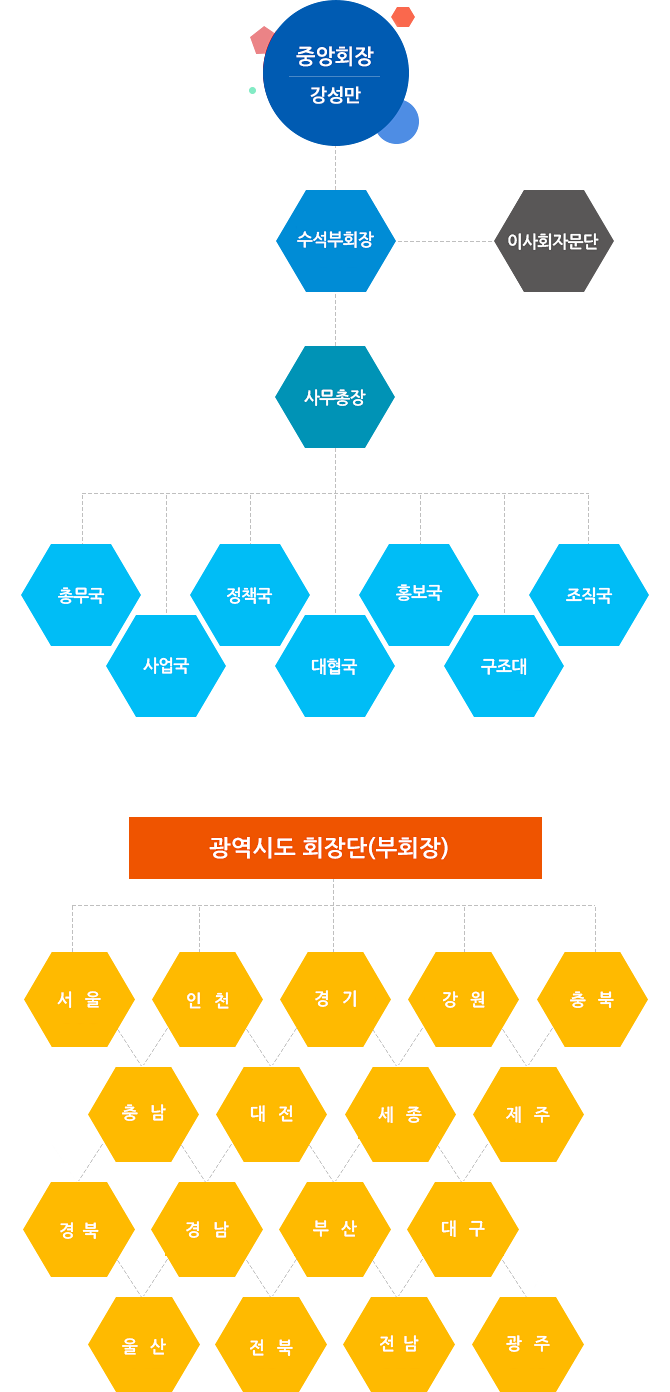 조직도